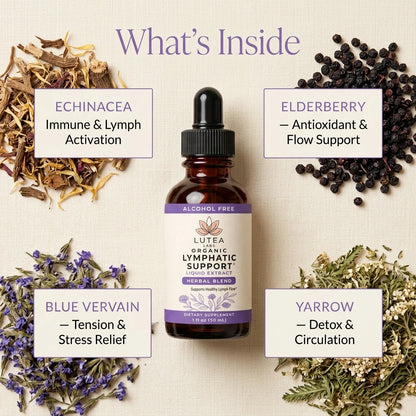 Luteal Flow - Period Bloating Relief