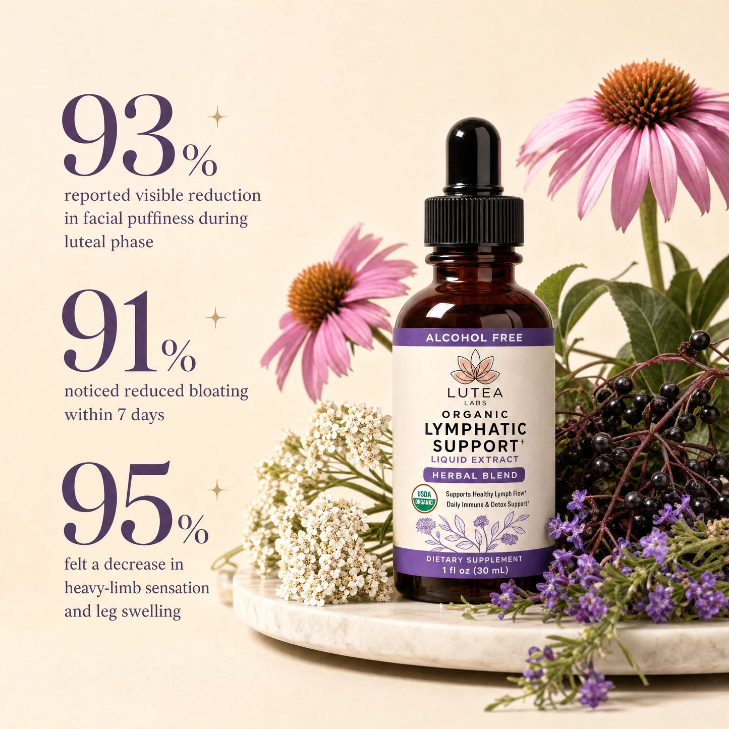 Luteal Flow - Period Bloating Relief