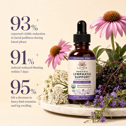 Luteal Flow - Period Bloating Relief
