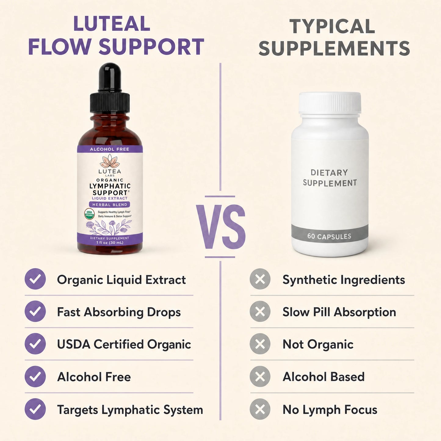 Luteal Flow - Period Bloating Relief