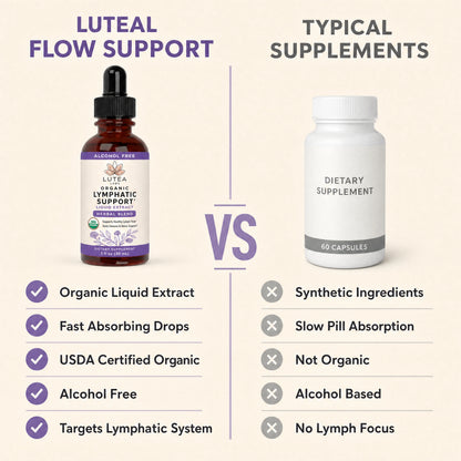 Luteal Flow - Period Bloating Relief